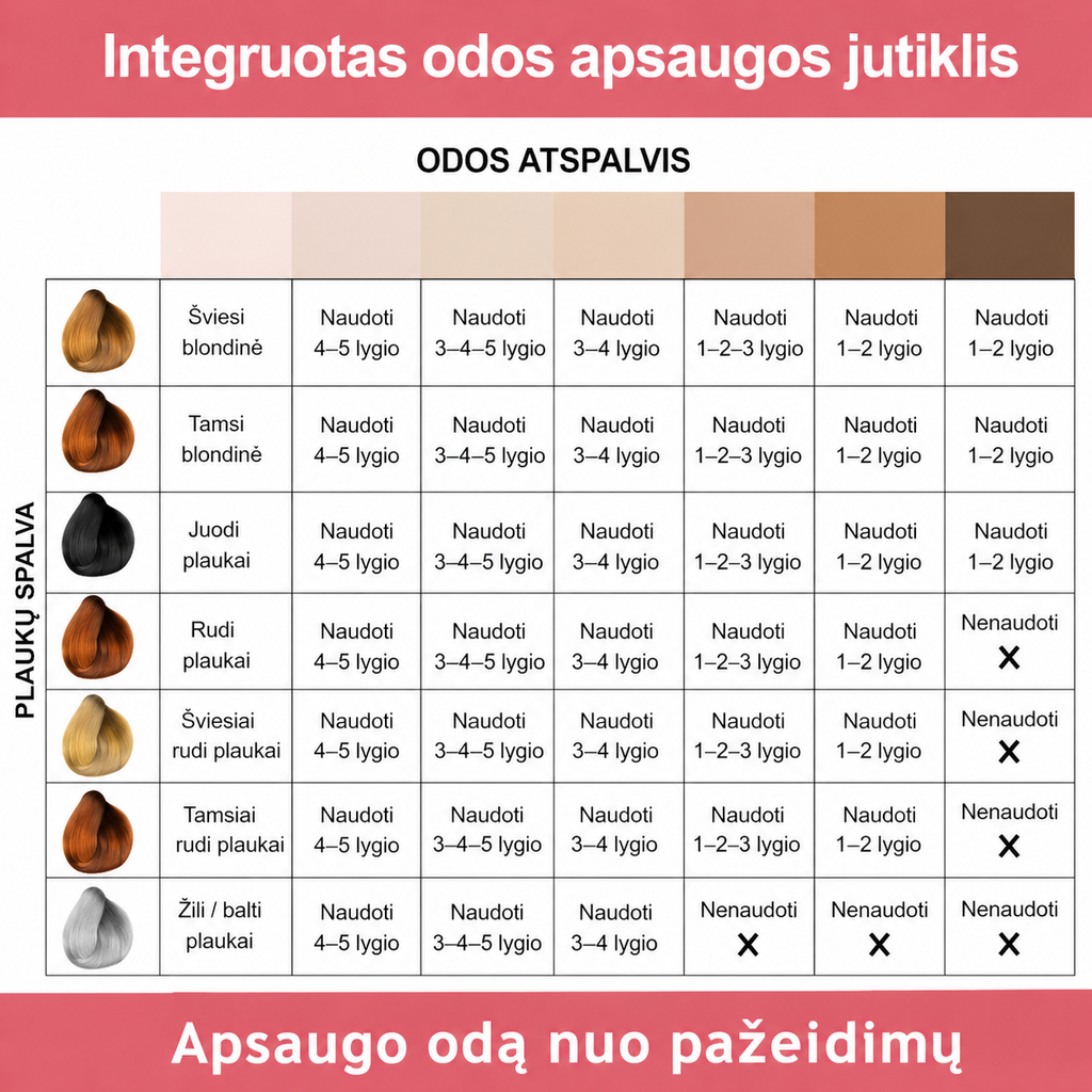 Ipl Lazerinis plaukų šalinimo aparatas