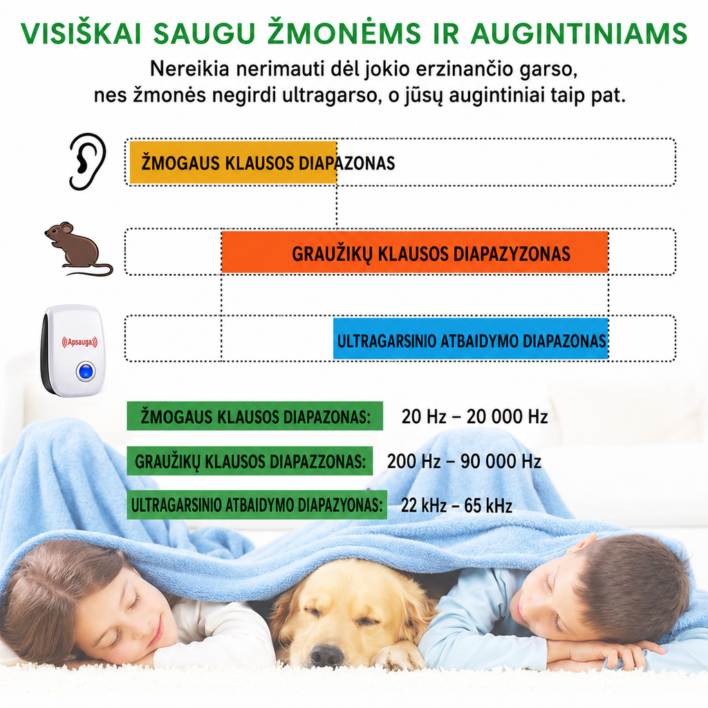 Ultragarsinis graužikų ir vabzdžių atbaidymo aparatas
