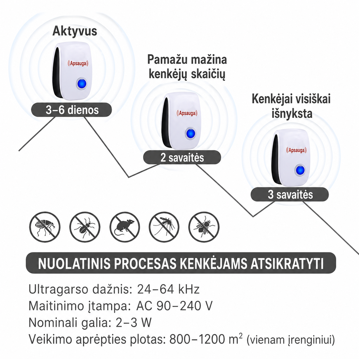 Ultragarsinis graužikų ir vabzdžių atbaidymo aparatas